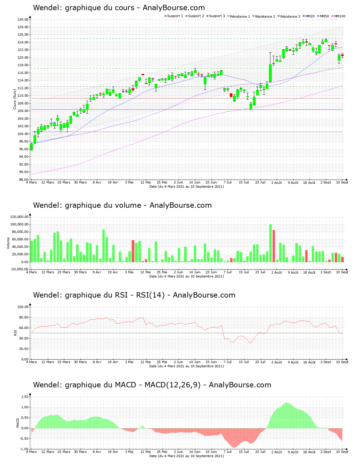 chart-fr0000121204-xpar-mf-2021-09-12.png
