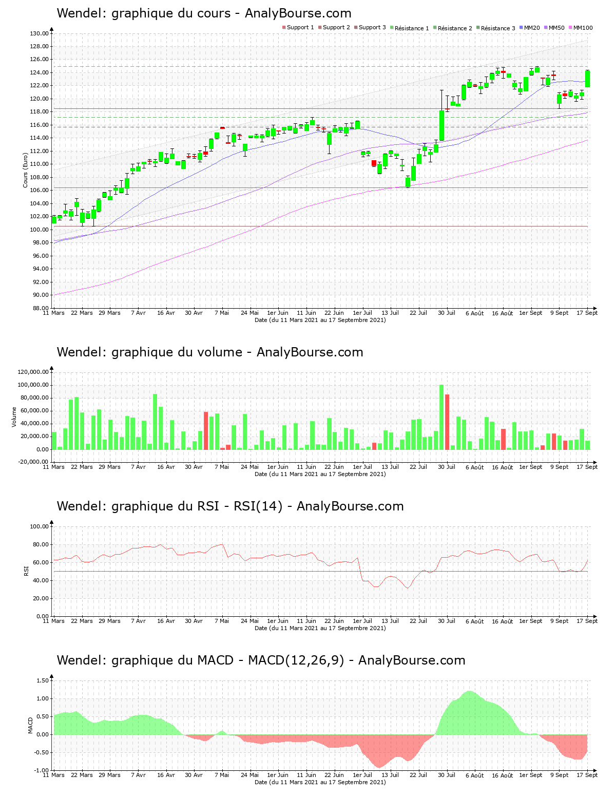 chart-fr0000121204-xpar-mf-2021-09-17.png