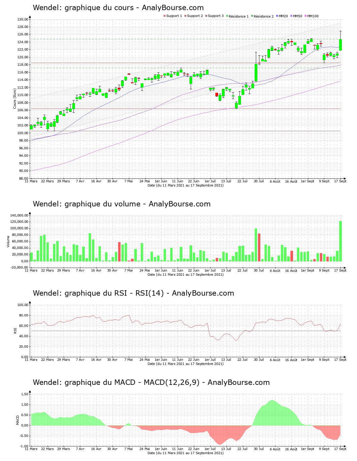 chart-fr0000121204-xpar-mf-2021-09-19.png