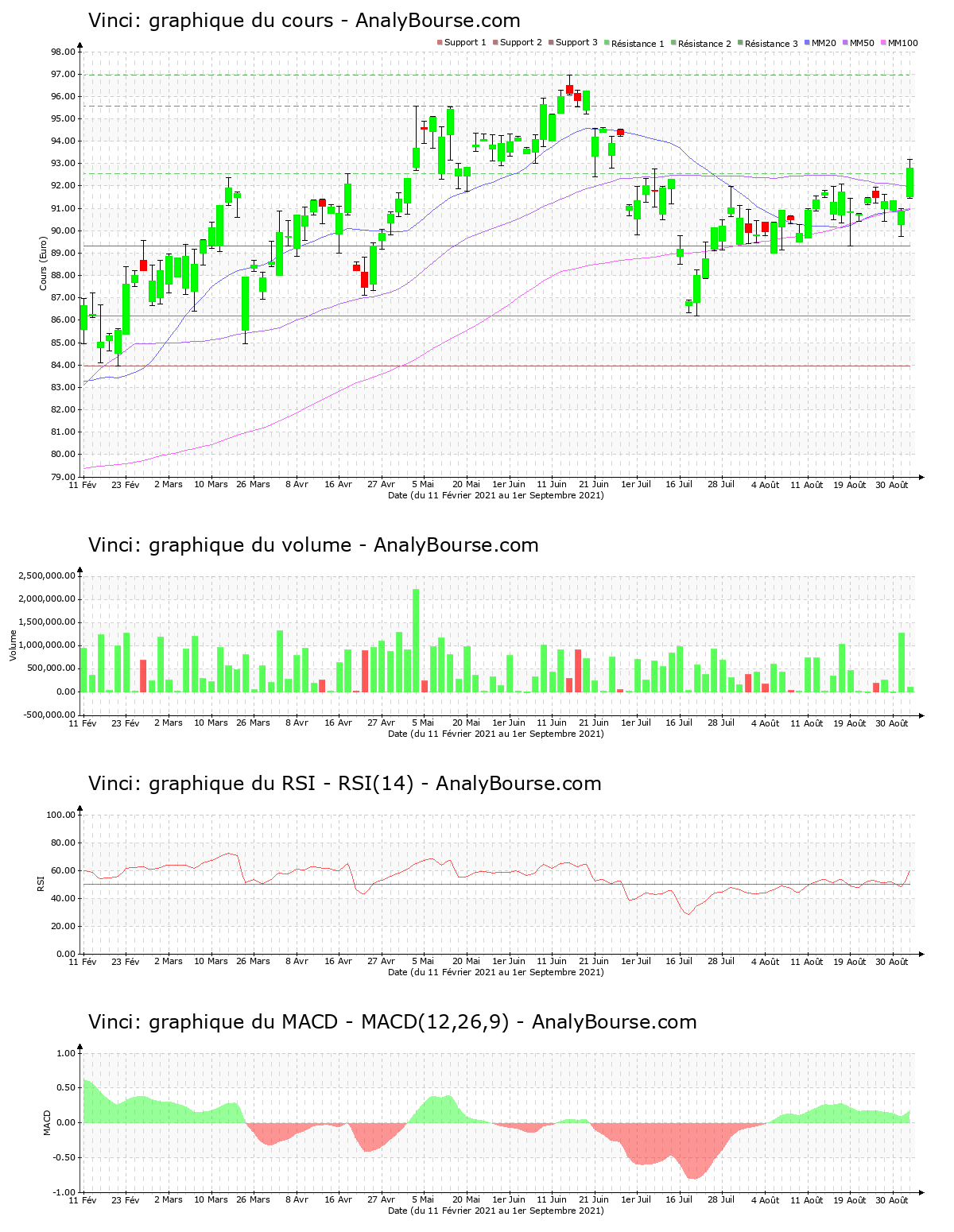 chart-fr0000125486-xpar-dg-2021-09-01.png