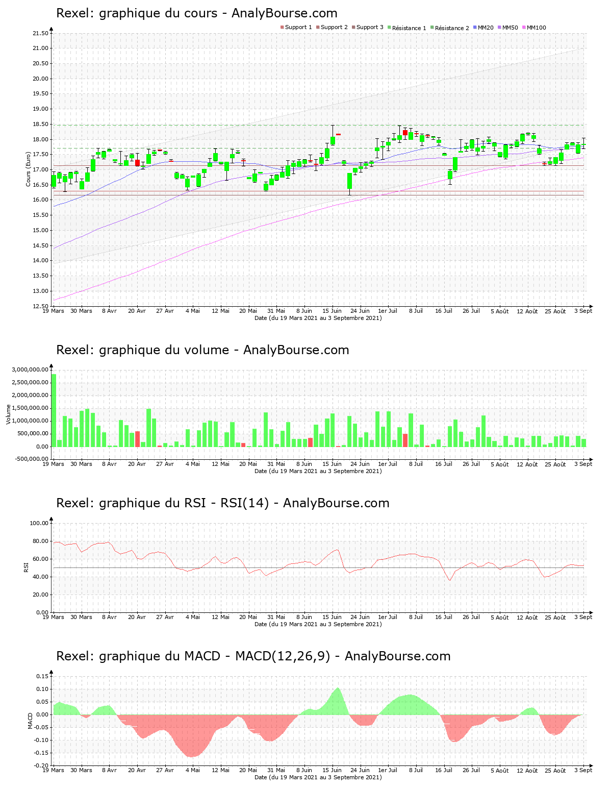 chart-fr0010451203-xpar-rxl-2021-09-05.png