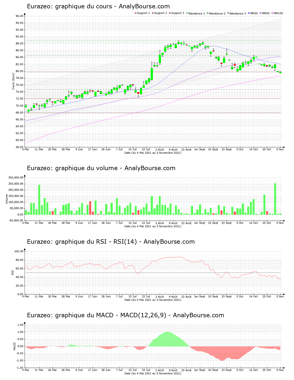chart-fr0000121121-xpar-rf-2021-11-07.png