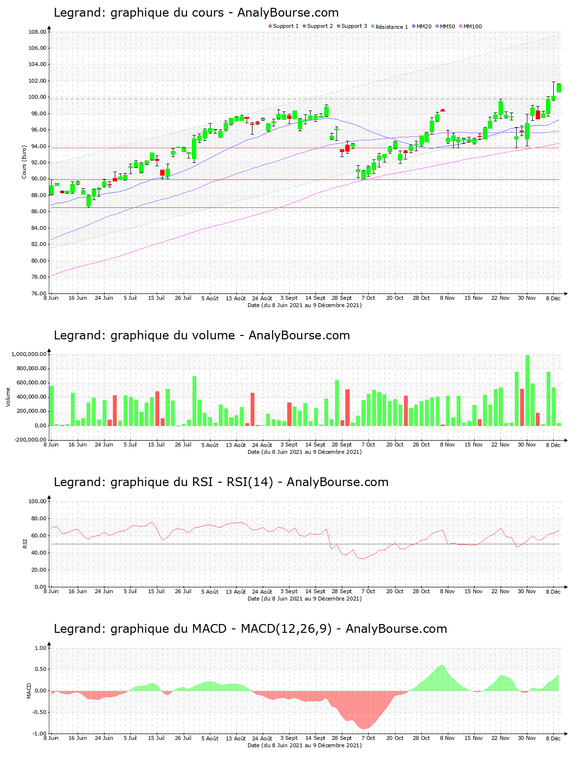 chart-fr0010307819-xpar-lr-2021-12-09.png