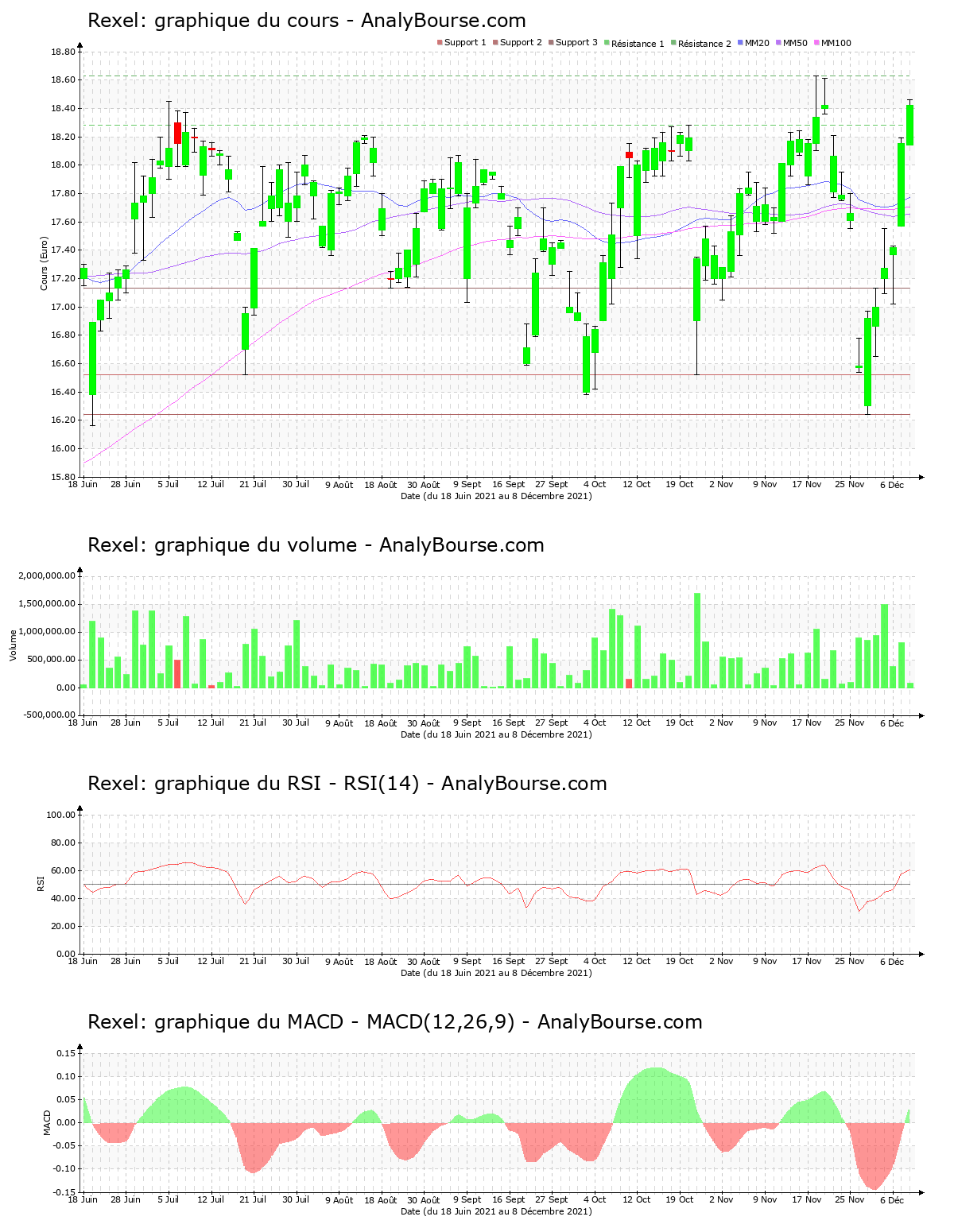 chart-fr0010451203-xpar-rxl-2021-12-08.png