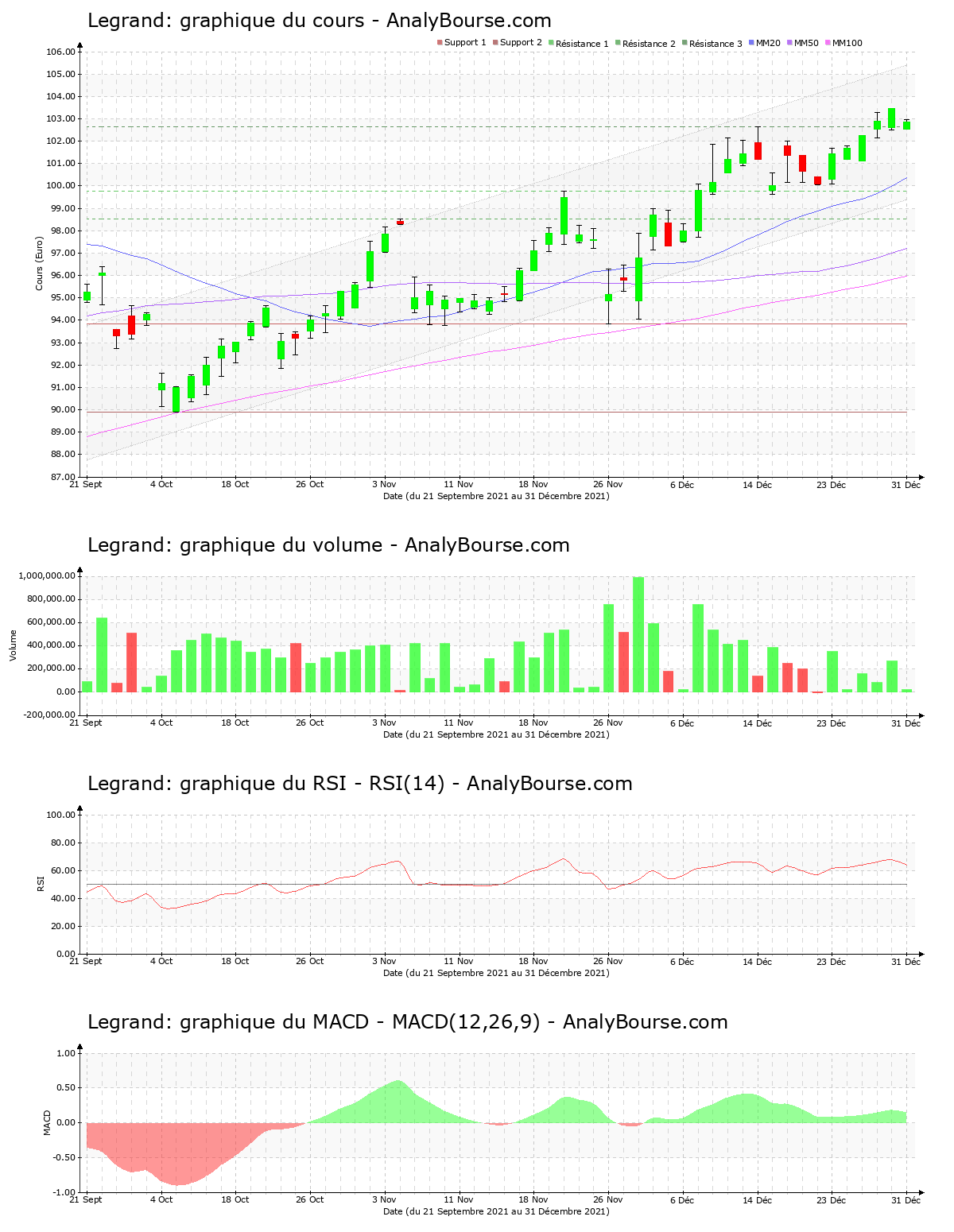 chart-fr0010307819-xpar-lr-2022-01-01.png