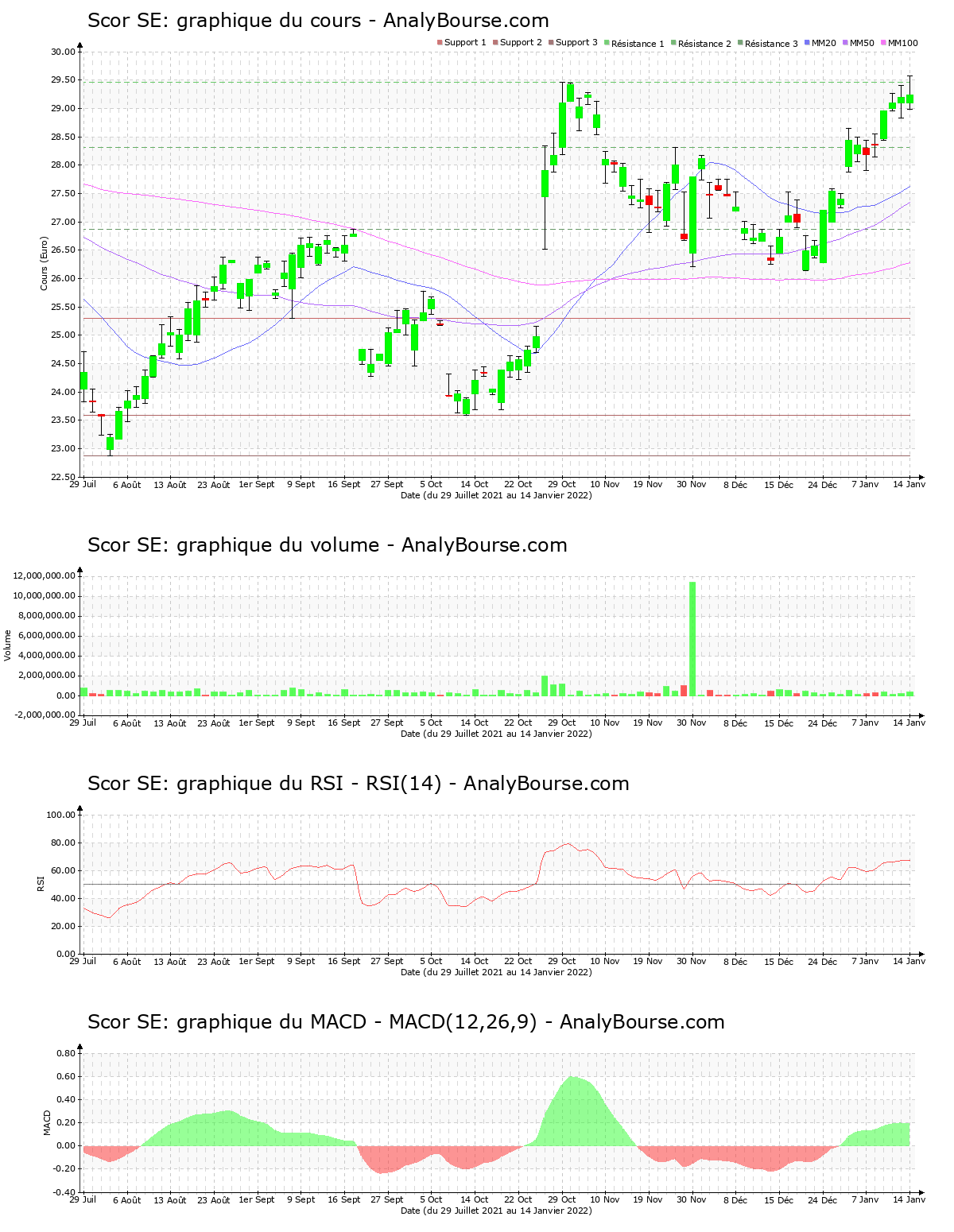 chart-fr0010411983-xpar-scr-2022-01-16.png