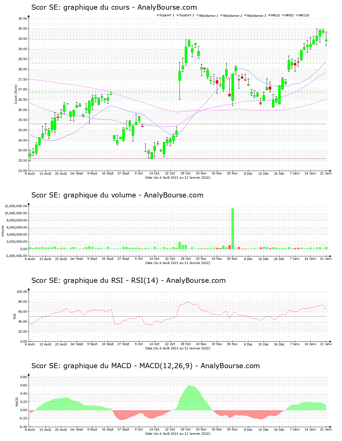 chart-fr0010411983-xpar-scr-2022-01-23.png