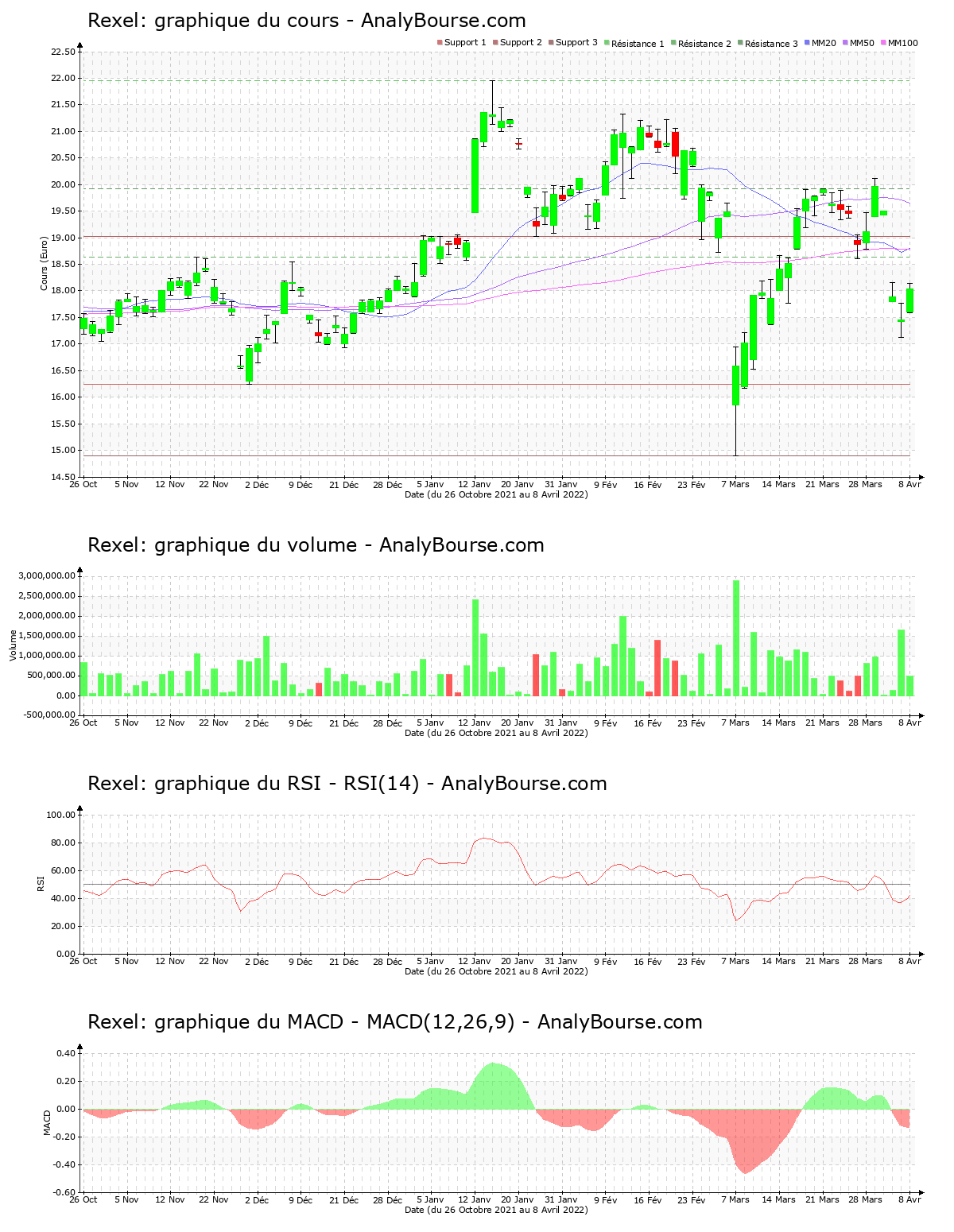 chart-fr0010451203-xpar-rxl-2022-04-08.png