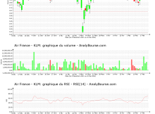 chart-fr0000031122-xpar-af-2022-05-23