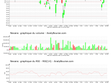 chart-fr0000044448-xpar-nex-2022-05-20