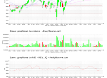 chart-fr0000073298-xpar-ips-2022-05-17