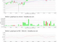 chart-fr0000039299-xpar-bol-2022-06-26