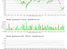 chart-fr0000121204-xpar-mf-2022-06-26