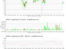 chart-fr0000039299-xpar-bol-2022-07-03