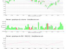 chart-fr0000039620-xpar-mrn-2022-07-25