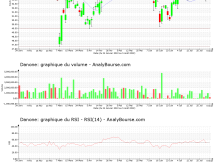 chart-fr0000120644-xpar-bn-2022-08-06