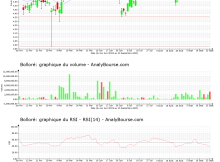 chart-fr0000039299-xpar-bol-2022-09-25