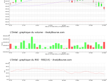 chart-fr0000120321-xpar-or-2022-09-24
