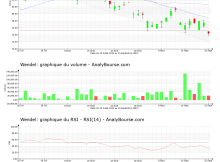 chart-fr0000121204-xpar-mf-2022-09-25