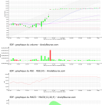 Analyse boursière: PCAS | AnalyBourse.com