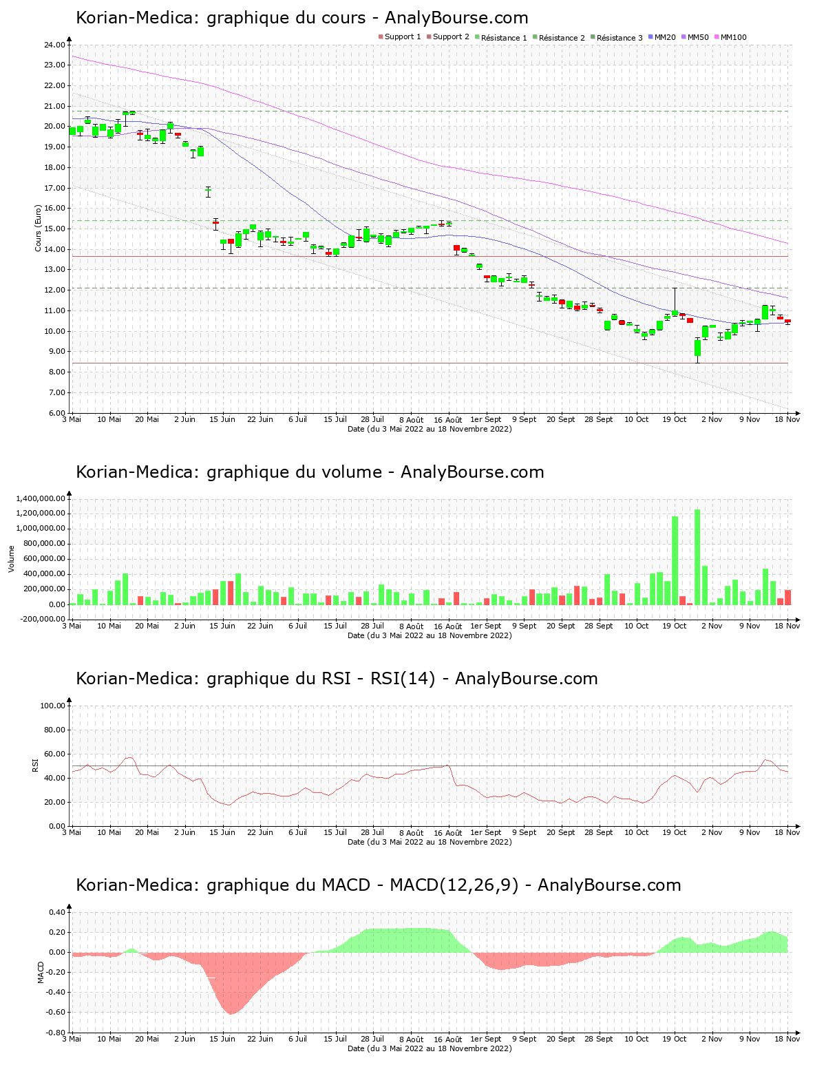 chart-fr0010386334-xpar-kori-2022-11-20.png
