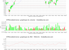 chart-nl0000226223-xpar-stm-2022-12-01