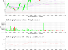 chart-fr0000039299-xpar-bol-2023-01-29