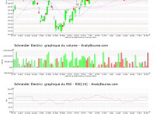 chart-fr0000121972-xpar-su-2023-01-21