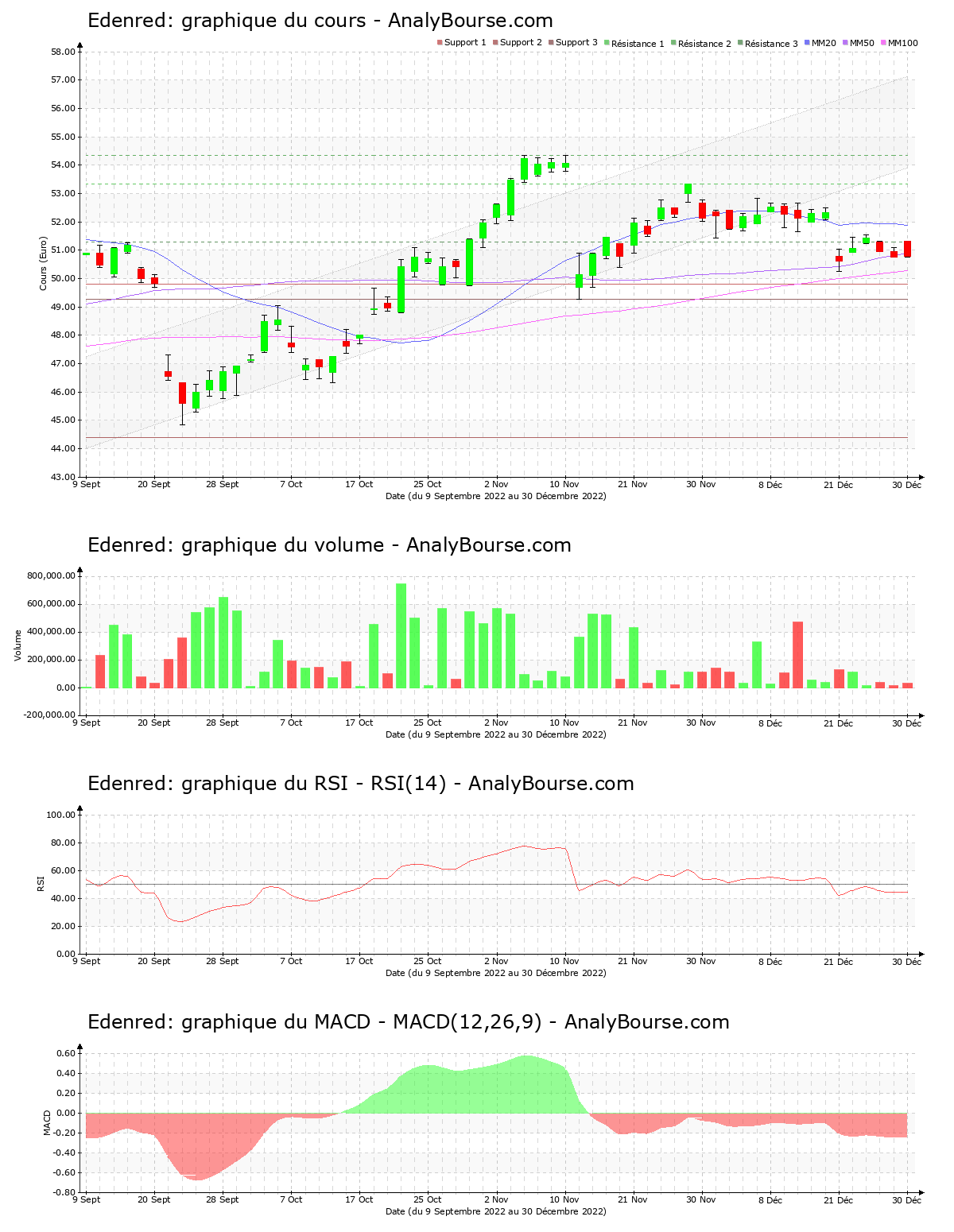 chart-fr0010908533-xpar-eden-2023-01-01.png