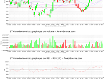 chart-nl0000226223-xpar-stm-2023-01-26