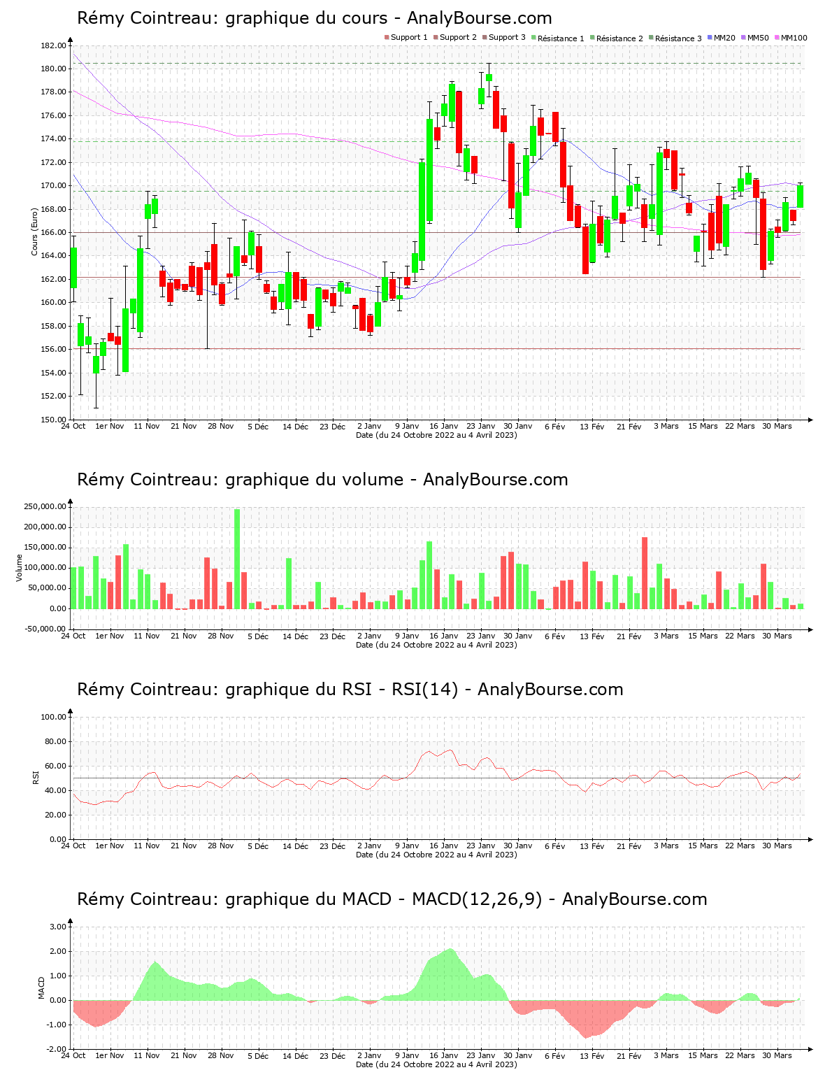 chart-fr0000130395-xpar-rco-2023-04-04.png