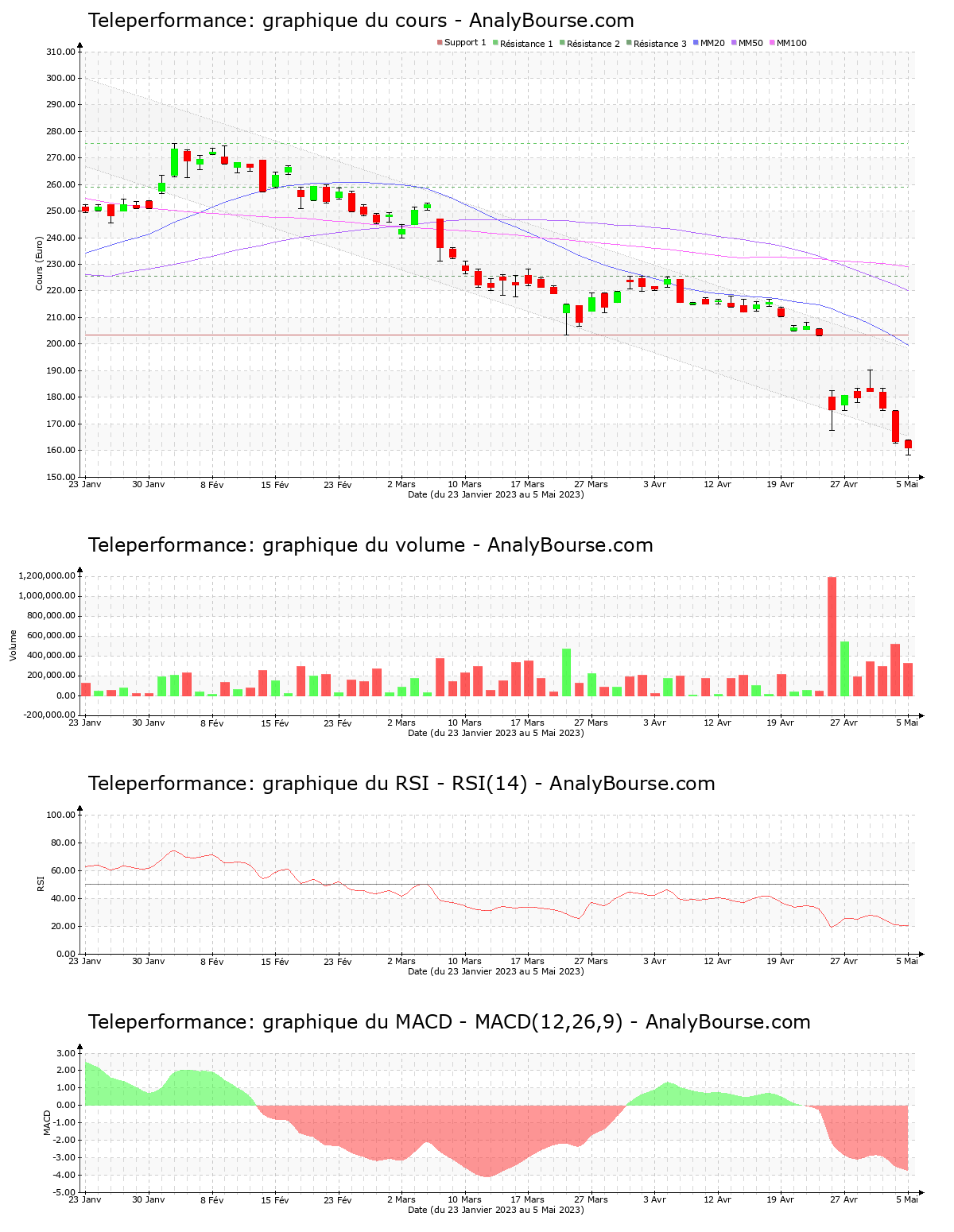 chart-fr0000051807-xpar-rcf-2023-05-05.png