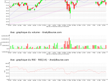 chart-fr0000120628-xpar-cs-2023-05-24