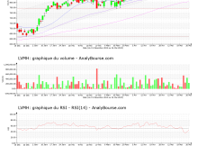 chart-fr0000121014-xpar-mc-2023-05-26