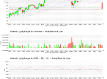 chart-fr0000127771-xpar-viv-2023-05-23
