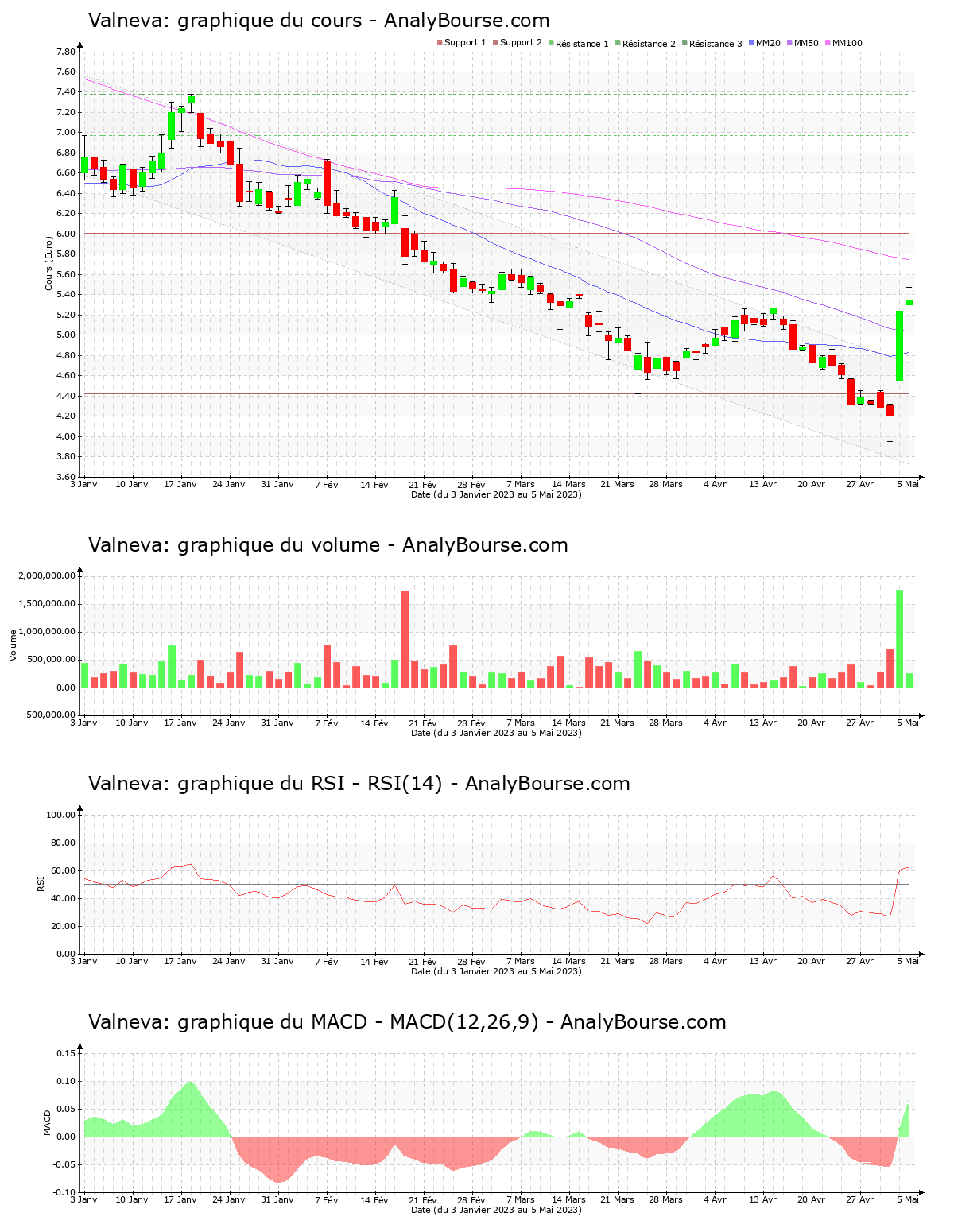 chart-fr0004056851-xpar-vla-2023-05-05.png
